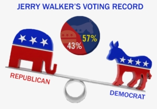 County Council Votes - Republican Party #8388643