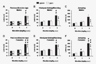 Latencies To Show The First Nocifensive Sign , Hindpaw - Diagram #8388887