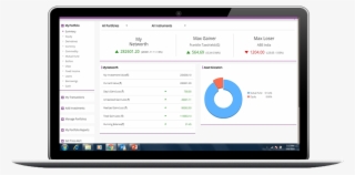 Portfolio Tracker - Workplace By Facebook Analytics #8389198