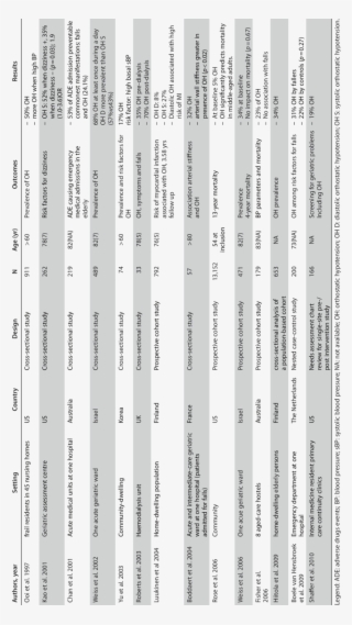 Prevalence Of Orthostatic Hypotension Among Older People - Monochrome #8389310