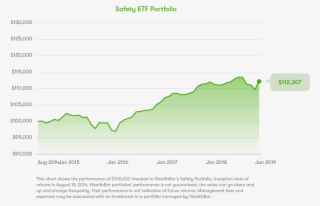 If You Invested $100,000 On August 19, 2014 It Would - Diagram #8389337