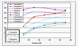 Propiedades De Resistencia De Las Pulpas De Variedades - Diagram #8390468