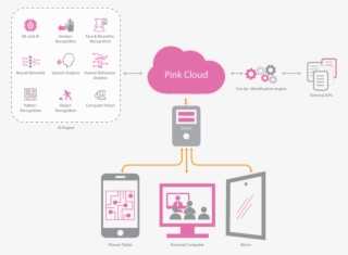 Private Artificial Intelligence - Diagram #8390934