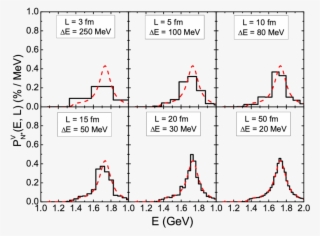 The Finite Volume P V N * (black Solid) And Infinite - Diagram #8392492