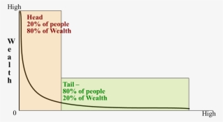 Second Bell Curve - Parallel #8392930