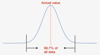 Solving Forwards Solving Backwards Practice Problems - Diagram #8392962