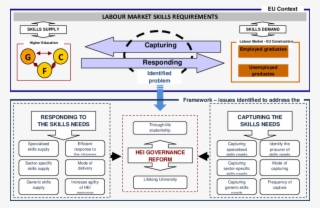 Conceptual Framework Of The Research Project - Research Project Framework #8393072