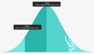 Although We Love Our Cars, Owning A Vehicle Comes With - Diagram #8393292