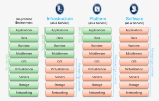 1081 X 690 2 - Cloud Service Model Aws #8393355