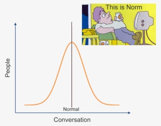 Competitive Thinking - Life Be In It Norm #8393671