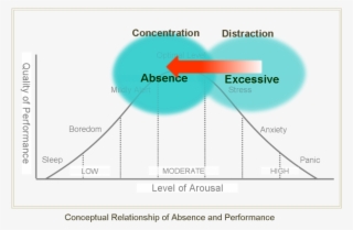 Absence Bell Curve - Diagram #8393719 Absence Bell Curve - Diagram #8393719