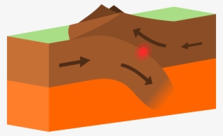 Destruction Clipart Earthquake Drill - Convergent Boundary #8394600