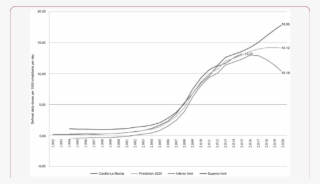 Increased Percentage Level Of Drugs Consumption In - Diagram #8394664