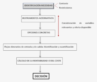 Descendientes Y, A Veces, Ascendientes - Diagram #8394892