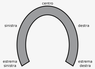 Political Spectrum Horseshoe Model-it - Circle #8395327