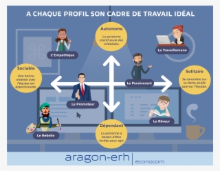 A Chaque Profil Son Cadre De Vie - Profil Travaillomane #8395613