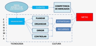 Descargar Libro El Arte De La Negociacion Donald Trump - Mapa Conceptual De Negociacion #8395642