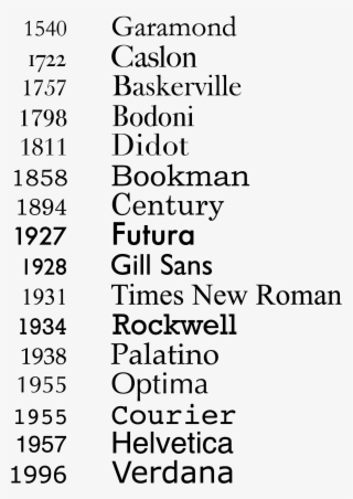 Http - //www - Ayanguasgil - Net/wp-content/uploads/ - Type Evolution #8395922