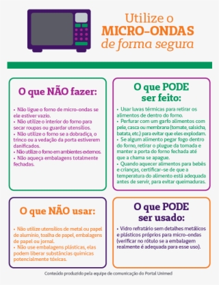 1468841854549ilustracao Micro Ondas Forma Segura - Não Pode No Microondas #8396313