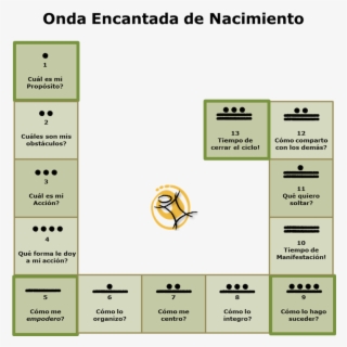 Mayankin Onda Encantada De Nacimiento - Sabiduria Maya #8396364