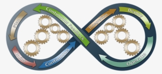Gestion De Configuration #8396765