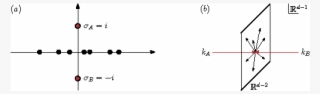 Show More Plots - Diagram #8397023