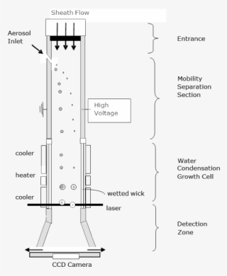 Ami 1 - Diagram #8397109