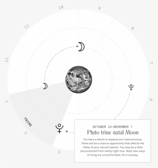 Real-time Insights, As The Planets Move - Co Star App Astrology #8397324