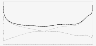 The Output Of The Neural Network Used To Separate B-decay - Plot #8397465