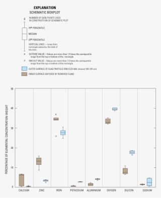 Trace-element Concentrations Determined By Sem/eds - Diagram #8397580