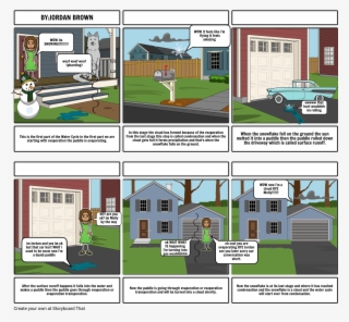 Water Cycle - Climax Of Chapter 9 #8397959