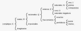 Open - Diagram #8398257