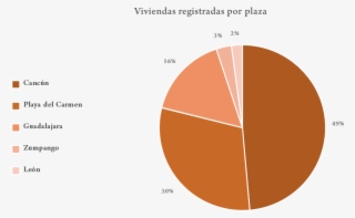 Presencia - Circle #8399068