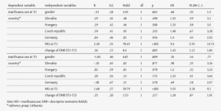 The Regression Model Of Marihuana Use - Number #8399550