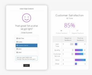 Marsello Measure Customer Satisfaction Feedback - Customer Satisfaction #840532 Marsello Measure Customer Satisfaction Feedback - Customer Satisfaction #840532