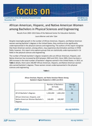 African American, Hispanic, And Native American Women - Cheat Sheet For Construction #842035