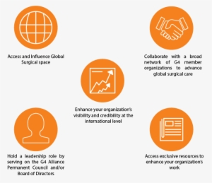 Membership Benefits - Circle #842756