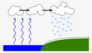 Lake-effect Snow Is Produced As Cold Winds Blow Clouds - Lake Effect ...