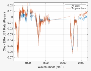 Effect Of Ground Properties - Diagram #843083