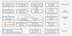 The Effect Of Snowpack Temperature On The Microwave - Number #843646