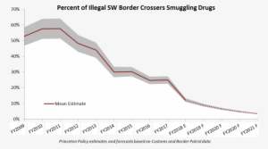 Smuggler Percent - Illustration #843931