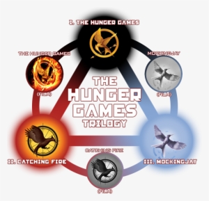 Hg Trilogy Port Update - All Hunger Games Books #845884 Hg Trilogy Port Update - All Hunger Games Books #845884