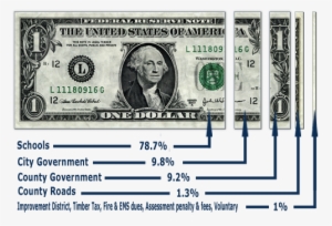 Funds For Road Maintenance And Construction Are Derived - Dollar Bill #846887