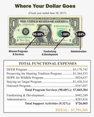 Since Our Beginning In 1982, Whitetails Unlimited Has #847046