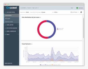 Crawl-behavior Oncrawl - Zdrowa Stopa #847161