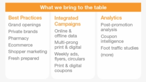 Plan Deliver Measure - Portable Network Graphics #847961