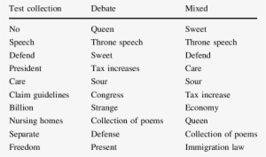 Word Clouds Generated With Different Background Collections - Photography Love Quotes #848851