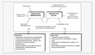 Componentes Y Efectos - Innovacion Empresarial #8400639 Componentes Y Efectos - Innovacion Empresarial #8400639