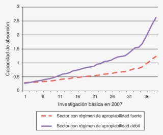 Efectos Del Régimen De Apropiabilidad Del Sector En - Plot #8400788 Efectos Del Régimen De Apropiabilidad Del Sector En - Plot #8400788