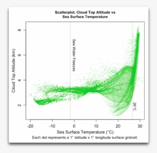 Ceres Scatter Cloud Top Altitude Vs Sst - Diagram #8401071
